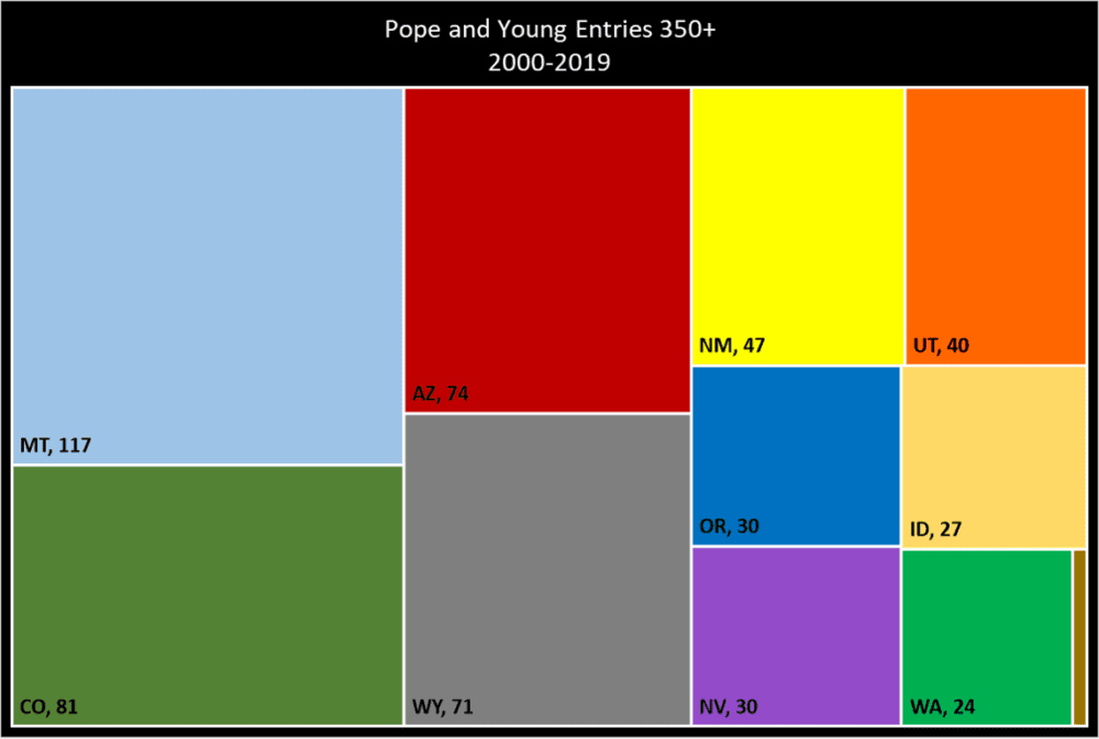 Pope & Young 350 Entries Since 2000 Treemap
