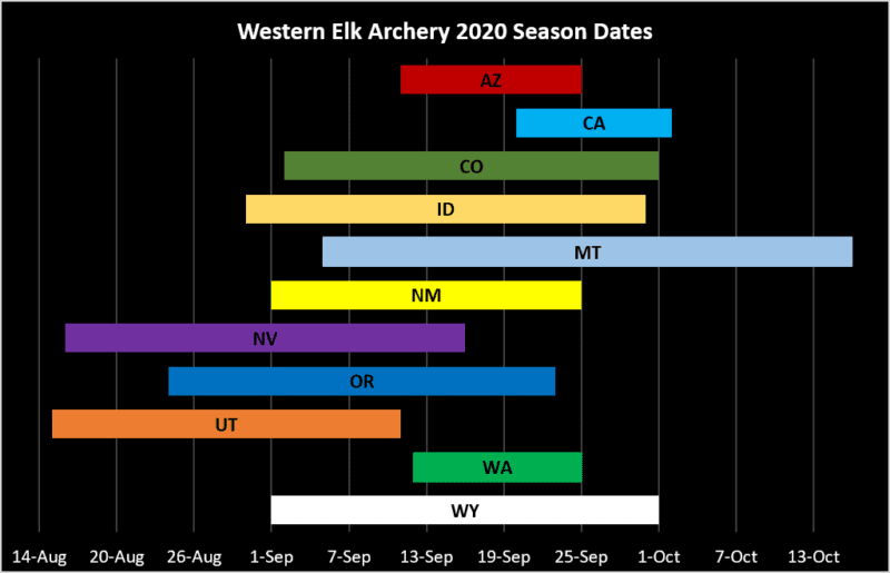 Western Elk Seasons 2020