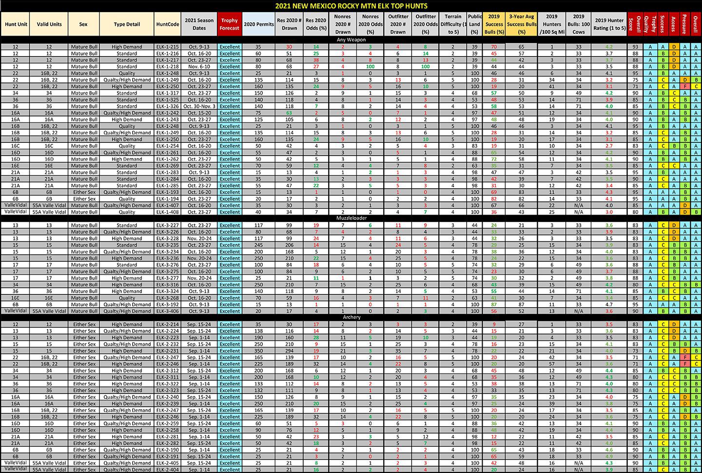 2021 NM Elk Table