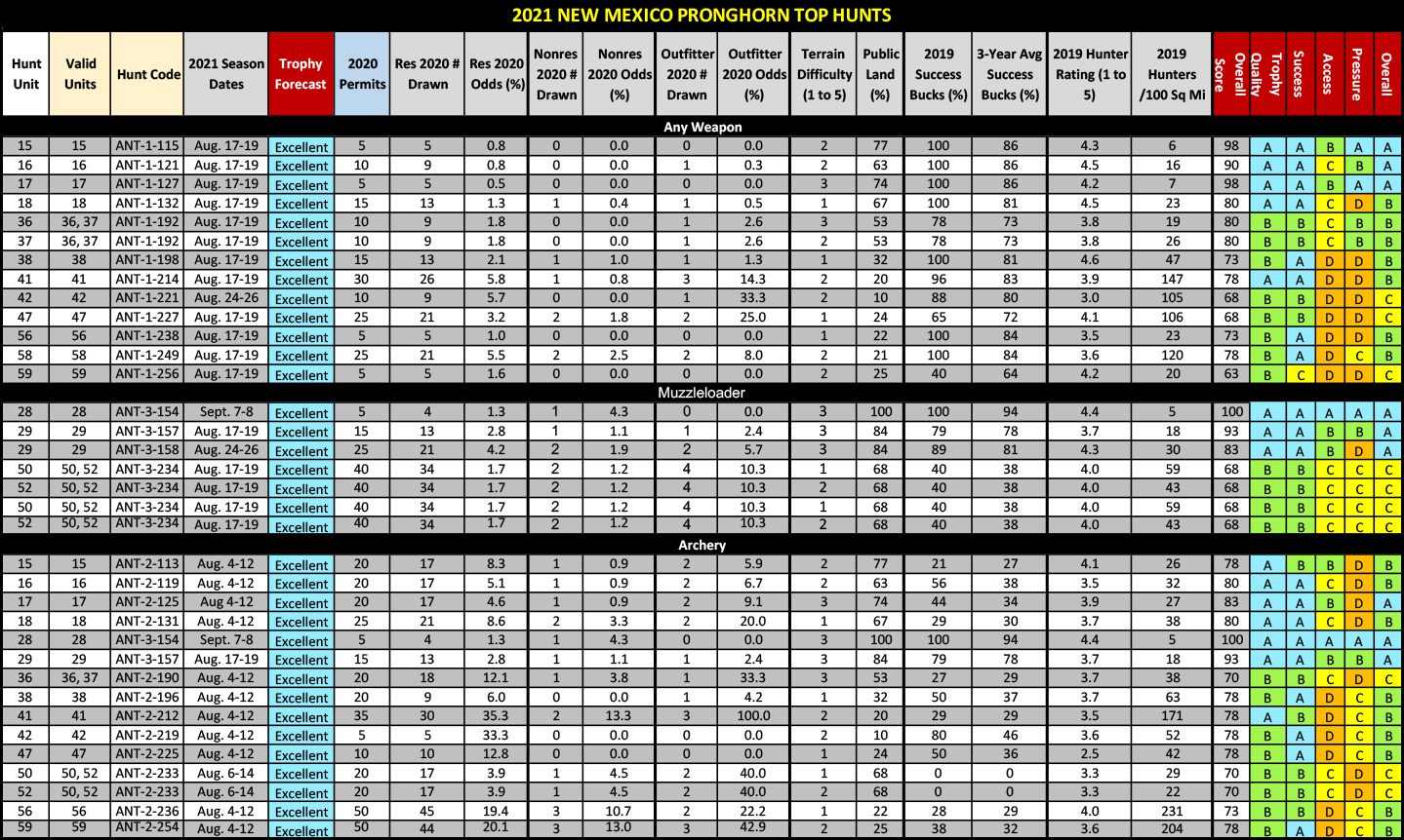 2021 NM Pronghorn Table