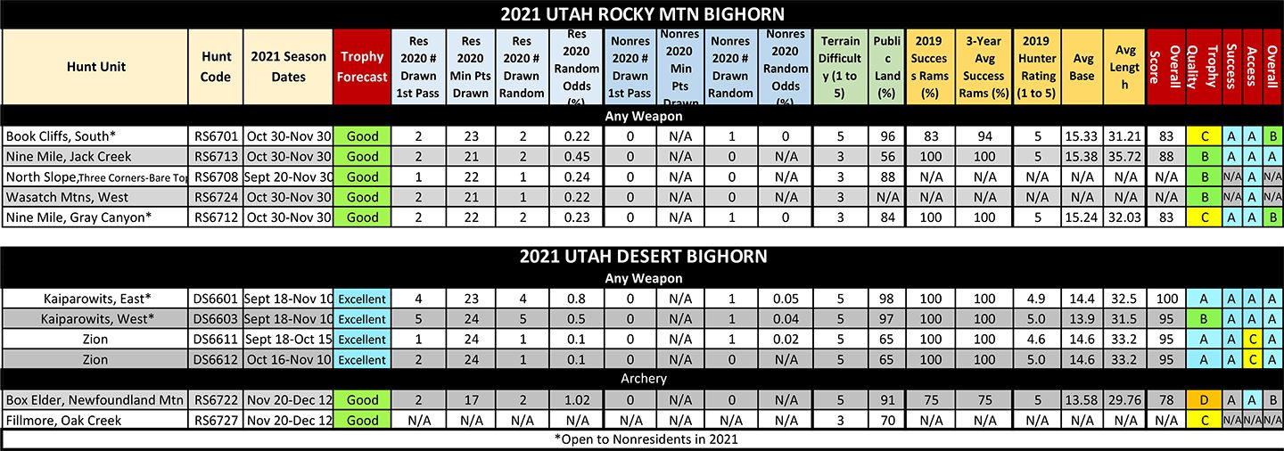 2021 UT Bighorn Sheep