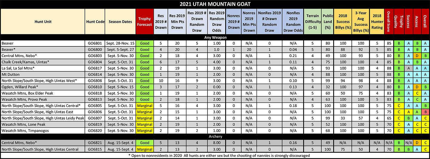 2021 UT Mtn Goat