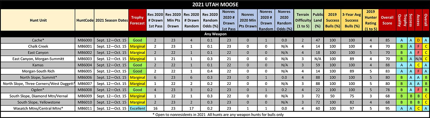 2021 Utah Moose