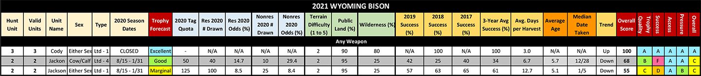 2021 WY Bison Print Table