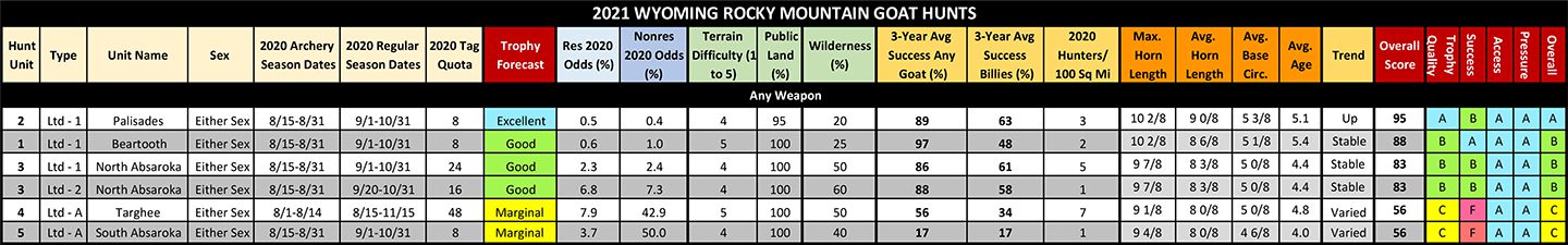 2021 WY Mtn Goat