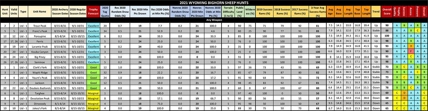 2021 WY Rocky Mtn Bighorn