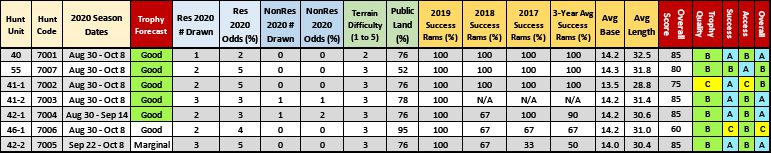 2021 ID CA Sheep