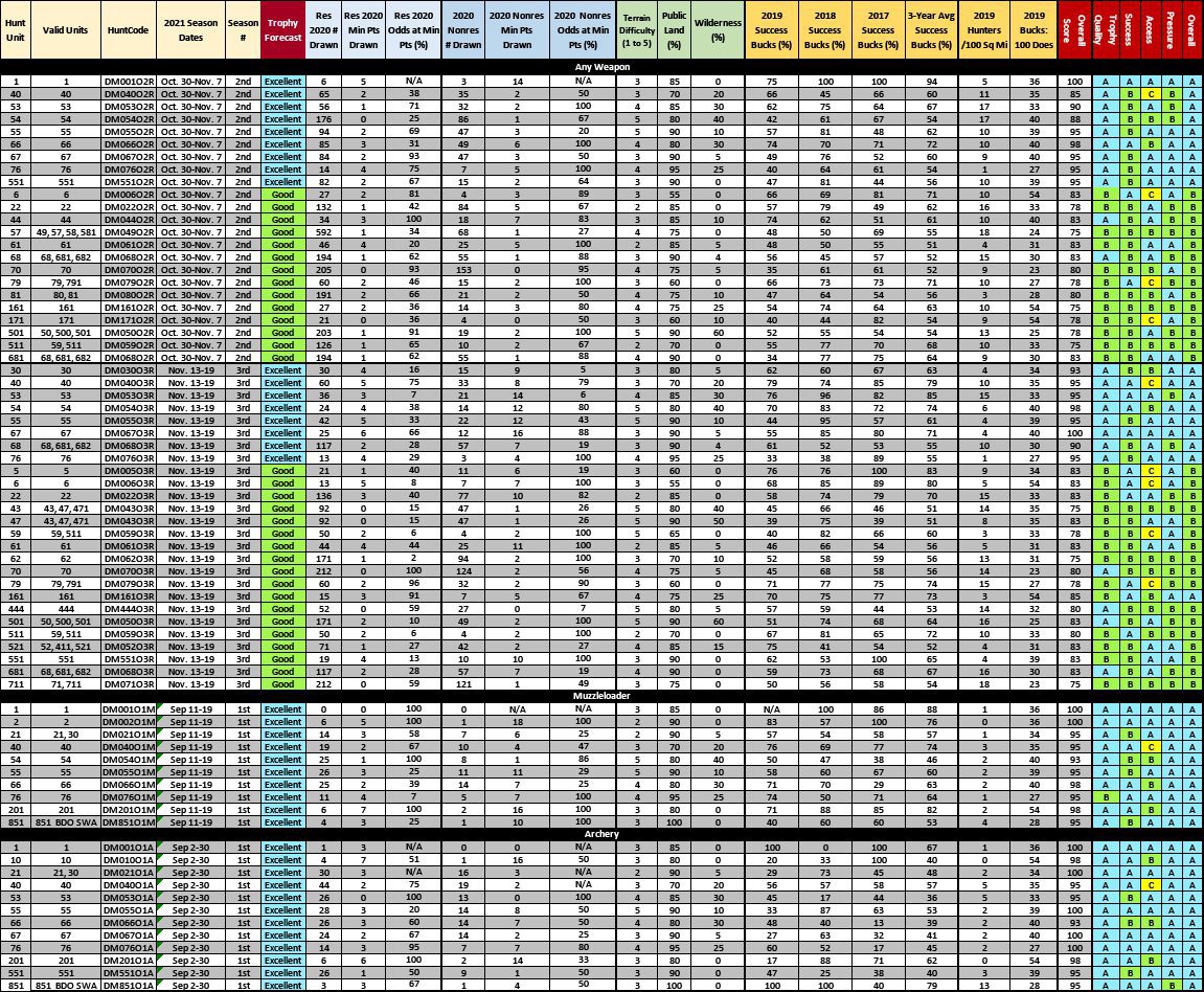 CO Mule Deer Chart