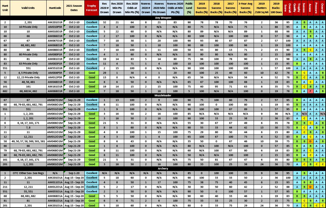 CO Pronghorn Chart