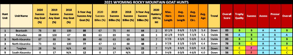 WY_MtnGoat_TagHubUpdate_22Feb21_2