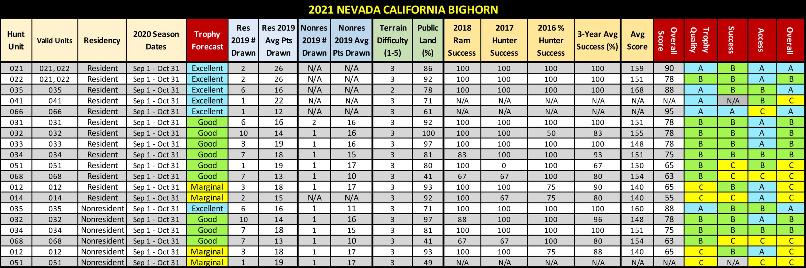 2021 NV California Sheep Table