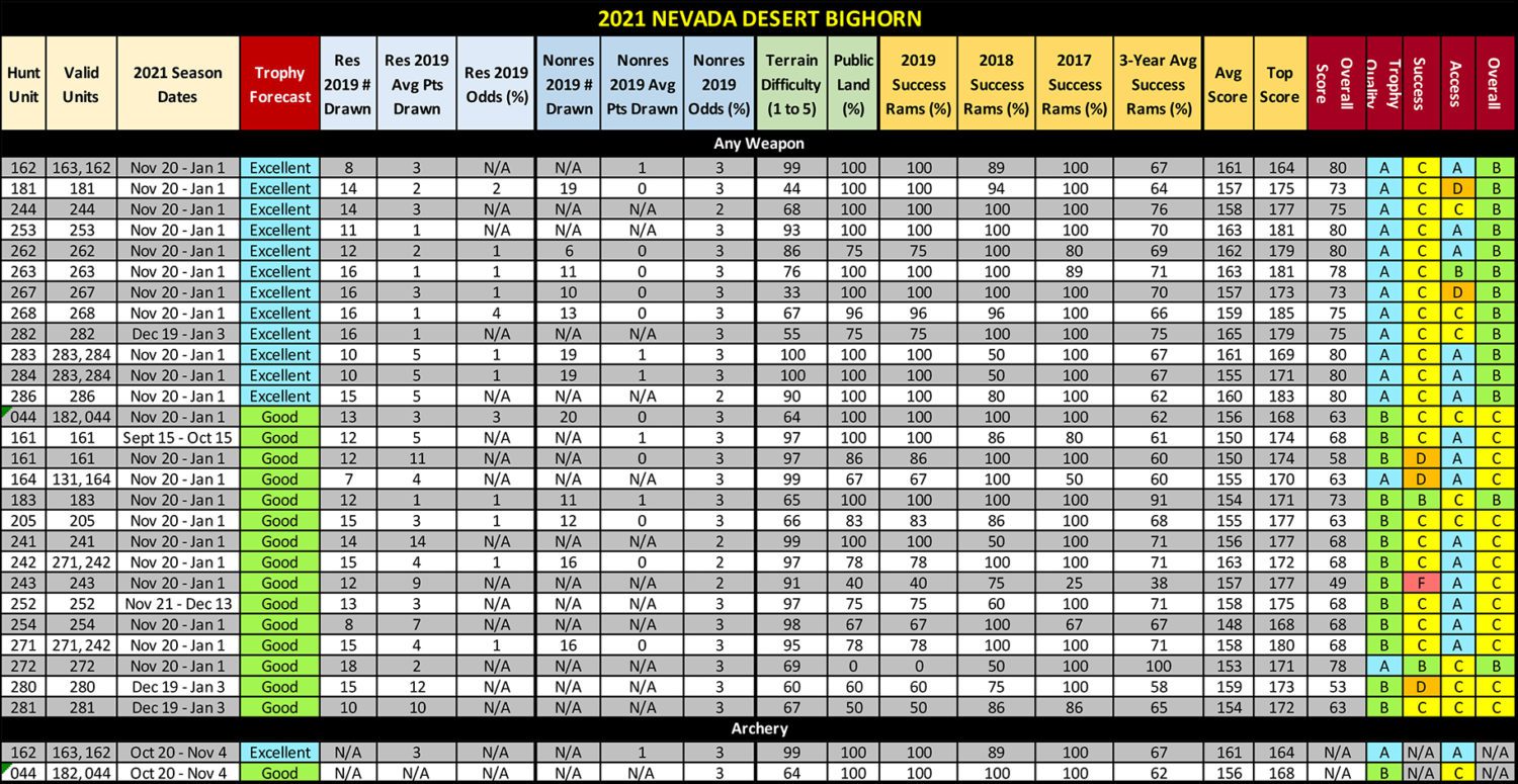 2021 NV Desert BHS Table