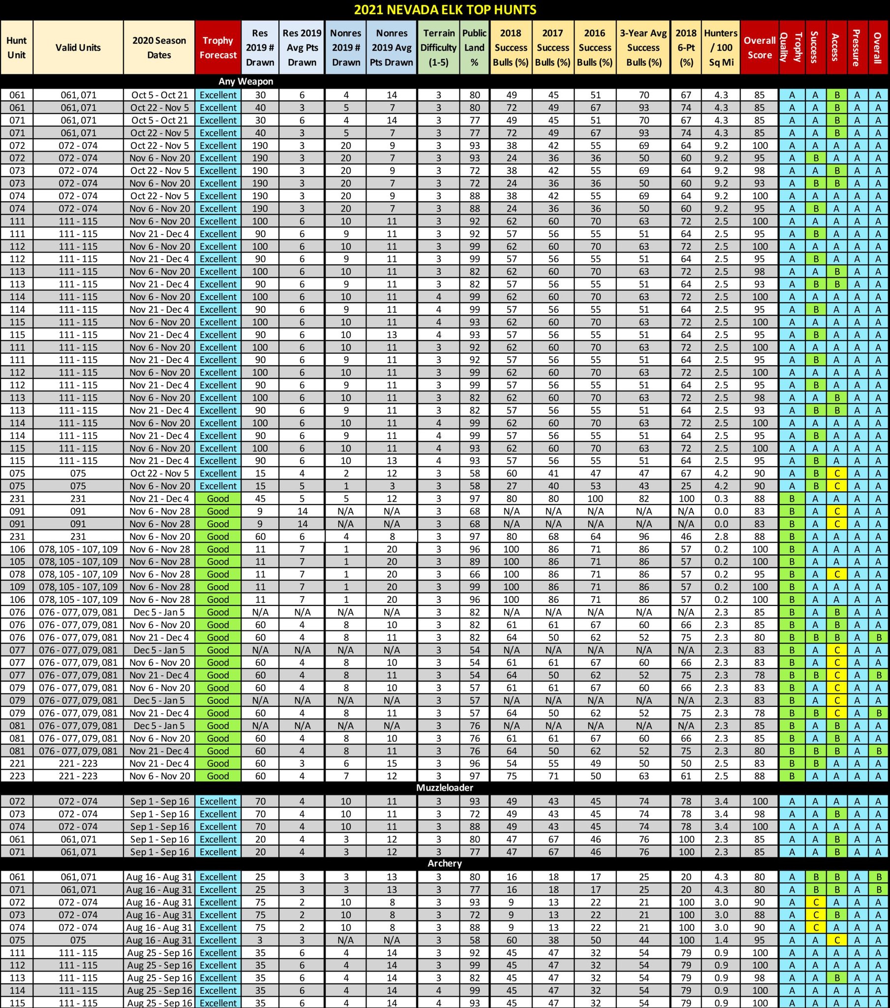 2021 NV Elk Table