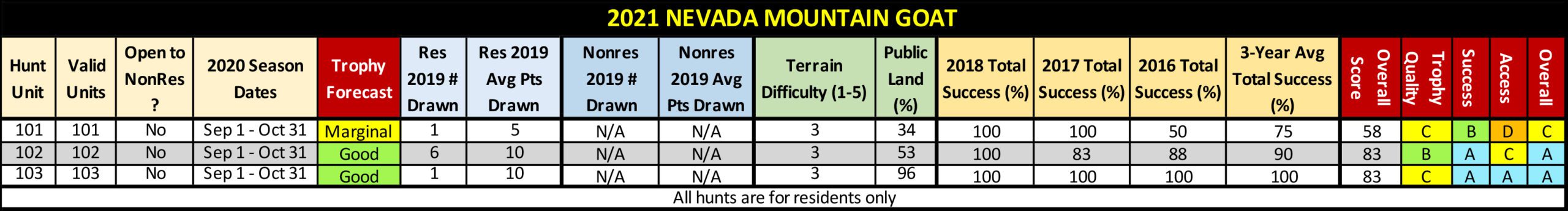 2021 NV Mtn Goat Table