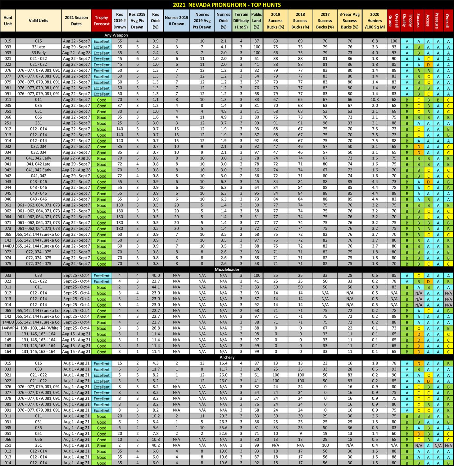 2021 NV Pronghorn Table