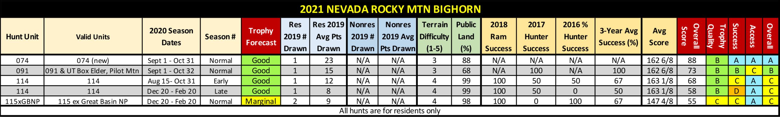 2021 NV RkyMtn SheepTable
