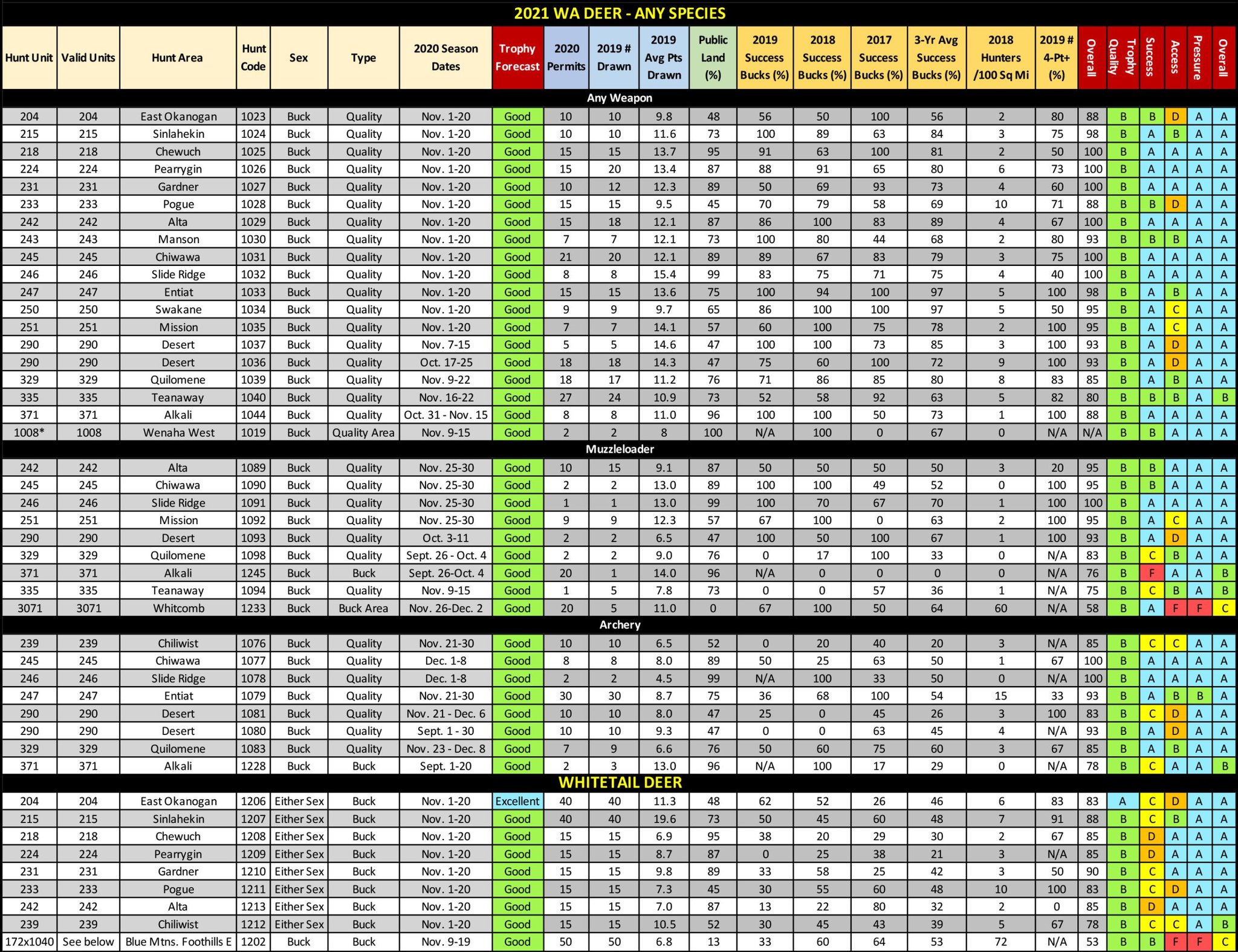 2021 WA Deer Table