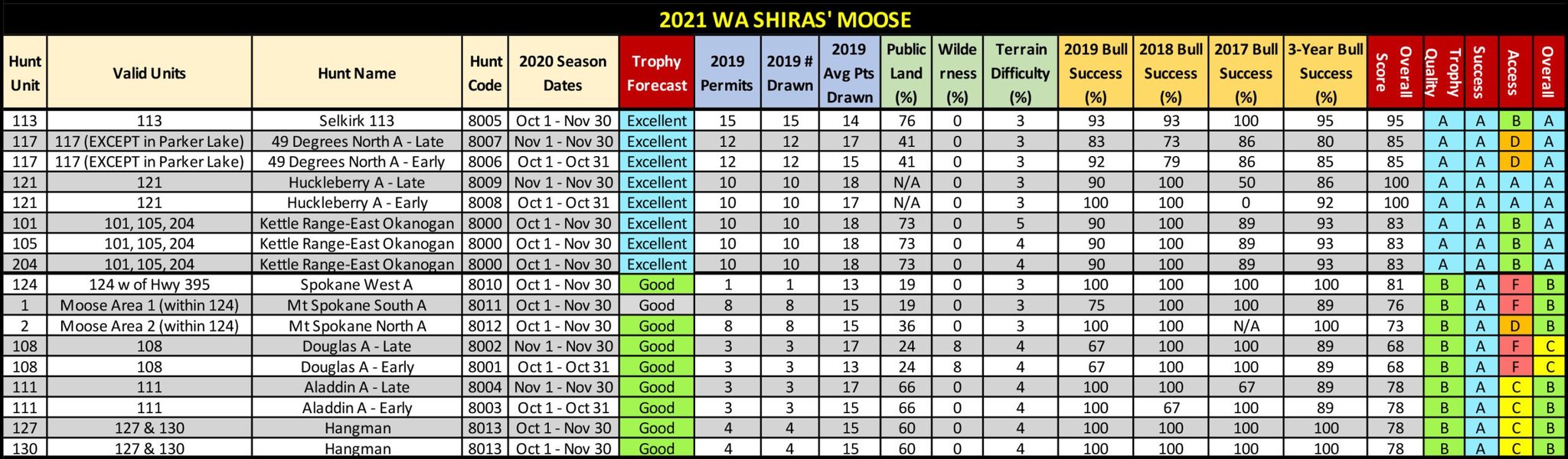 2021 WA Moose Table