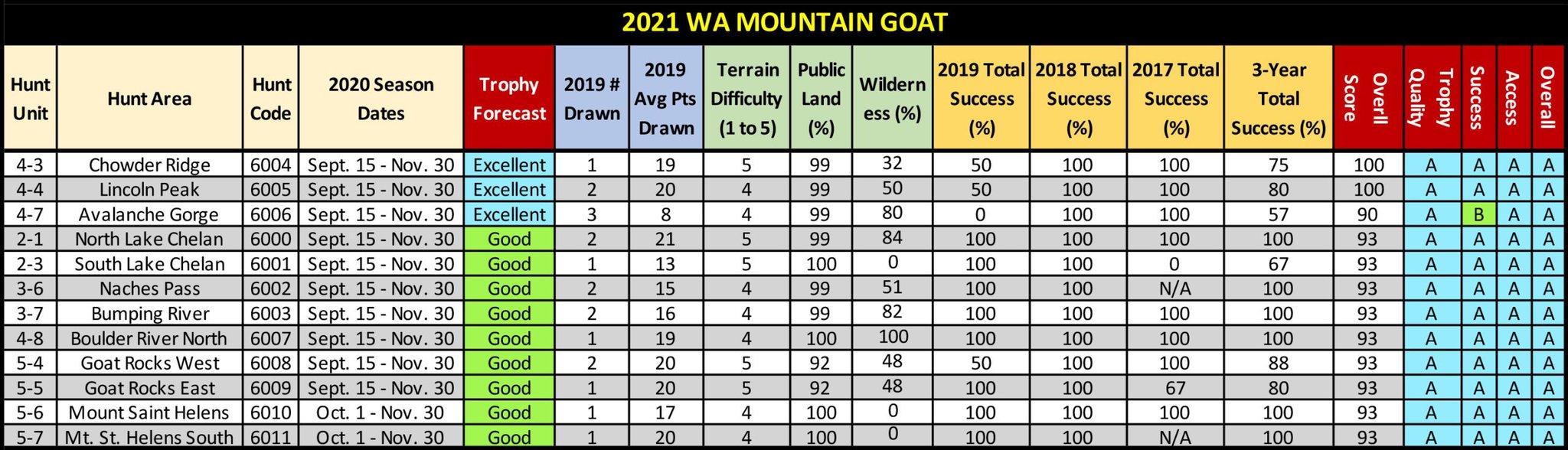 2021 WA Mountain Goat Table