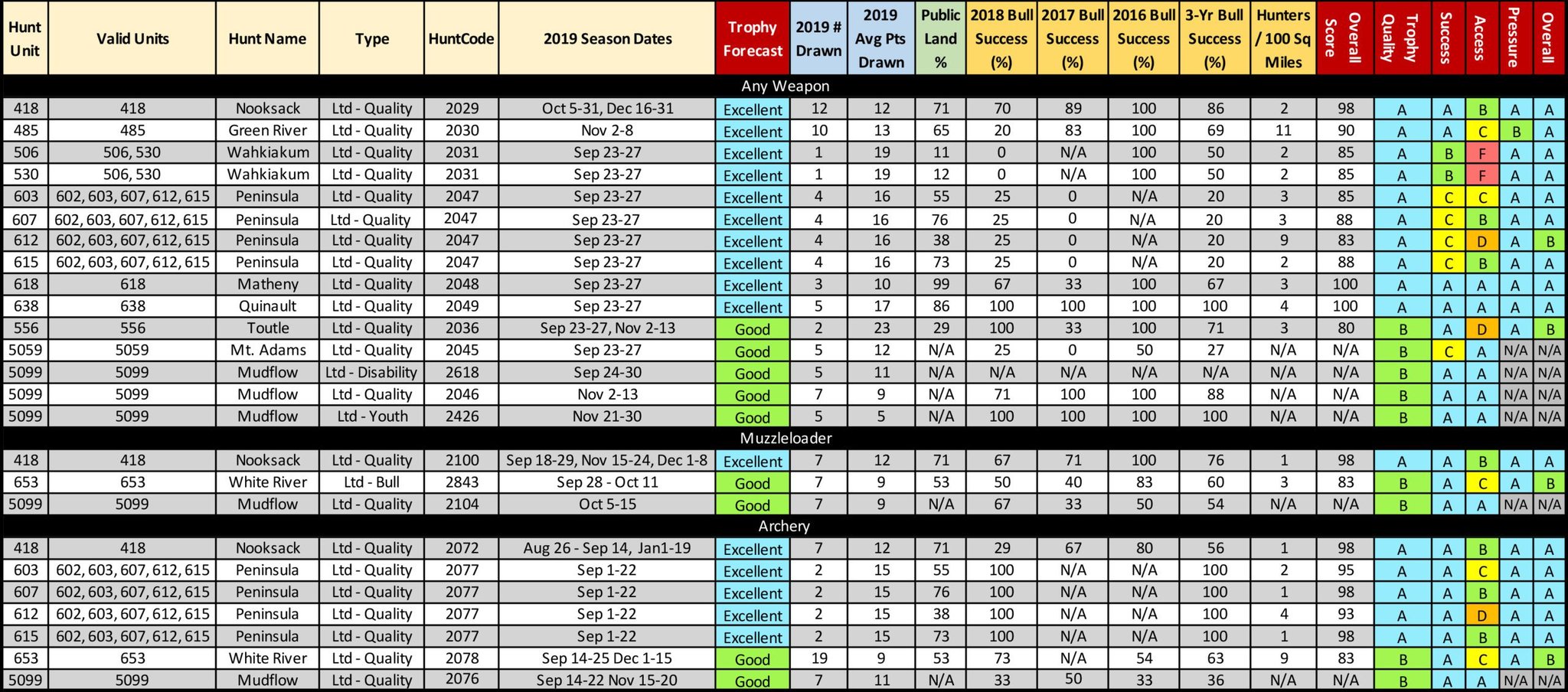 2021 WA Roosevelt Elk Table