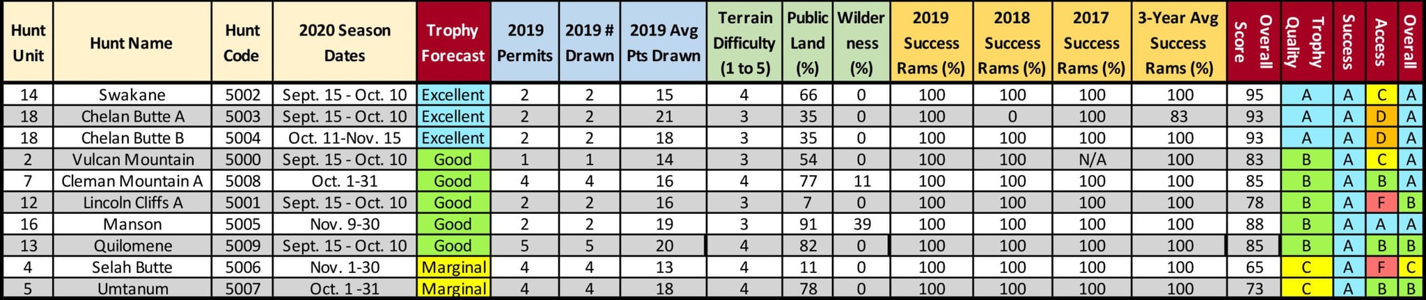 2021 WA Sheep Table