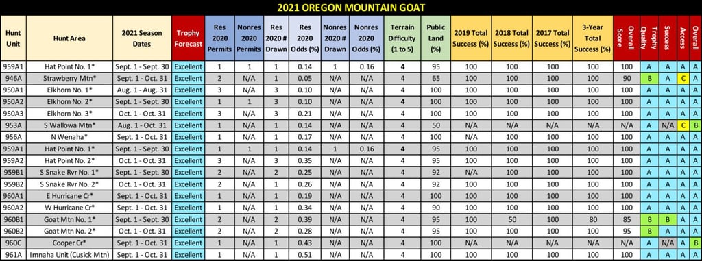 2021 OR MtnGoat Table