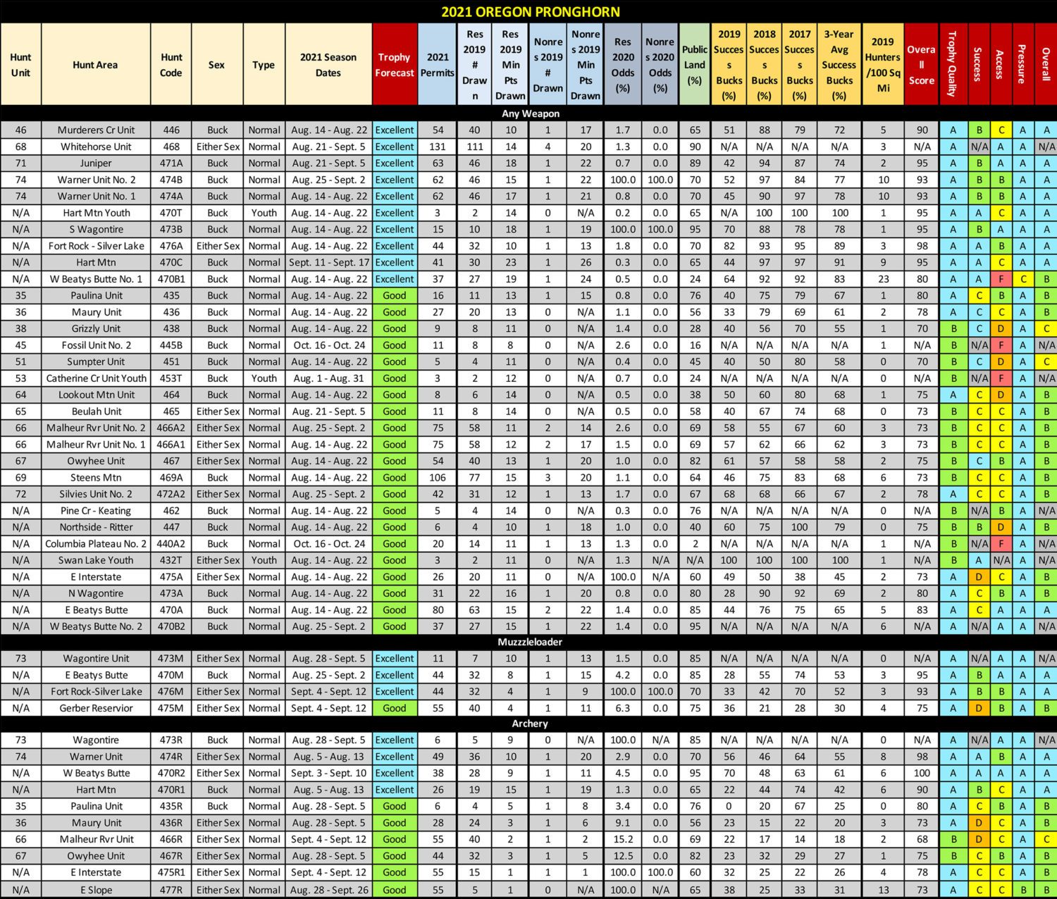 2021 OR Pronghorn Table