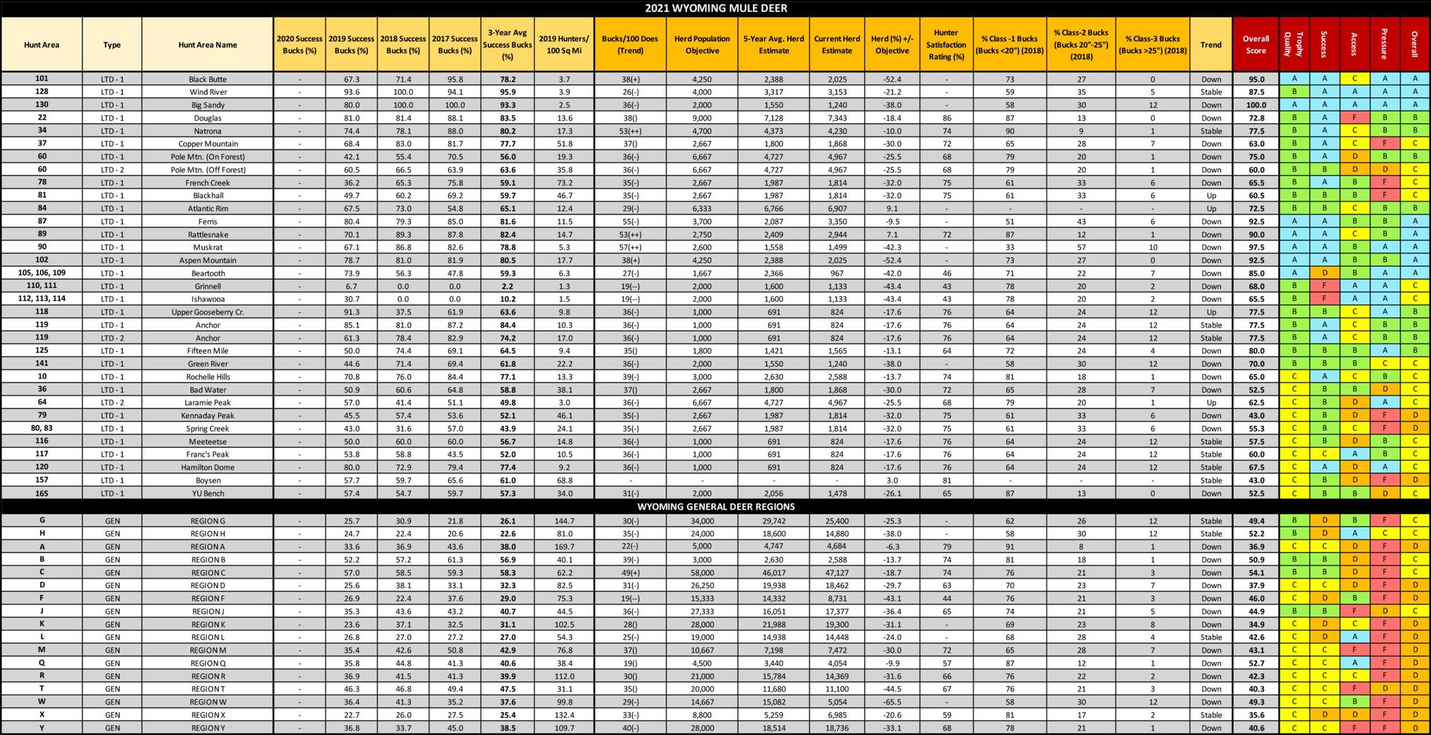 2021 WY DEER Master Table