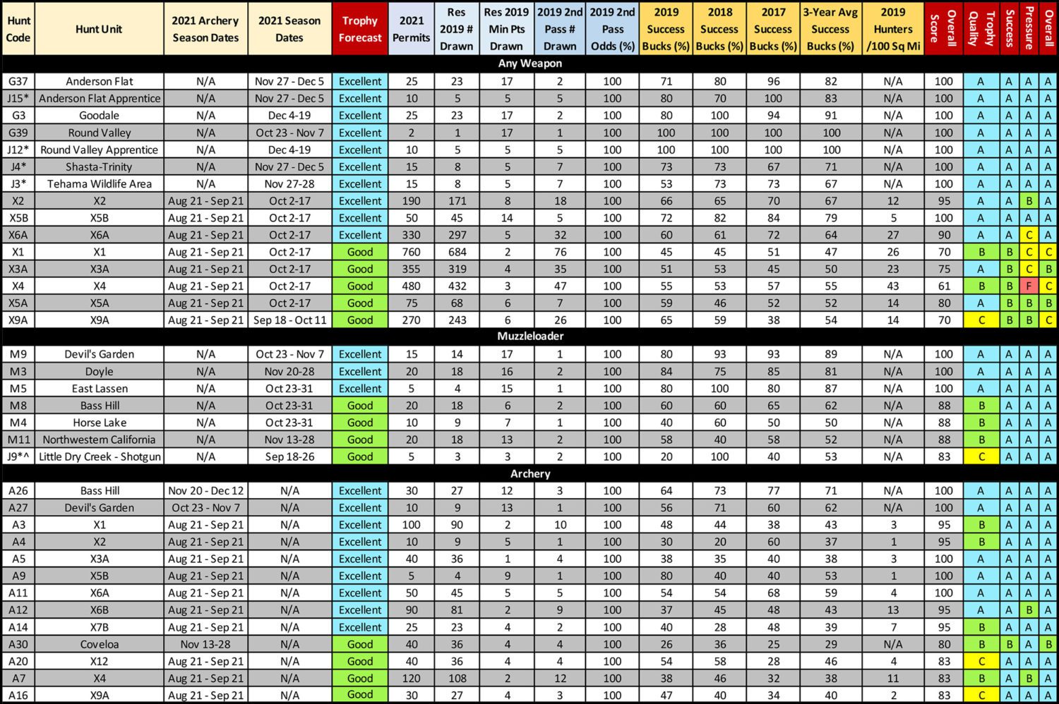 2021 CA Deer Table