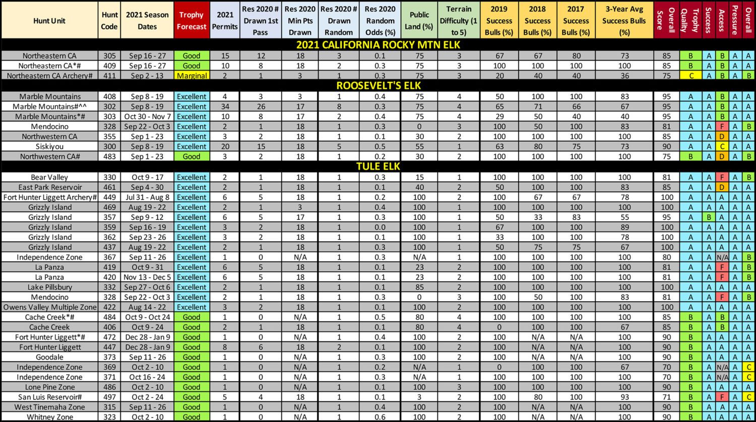 2021 CA Elk Table