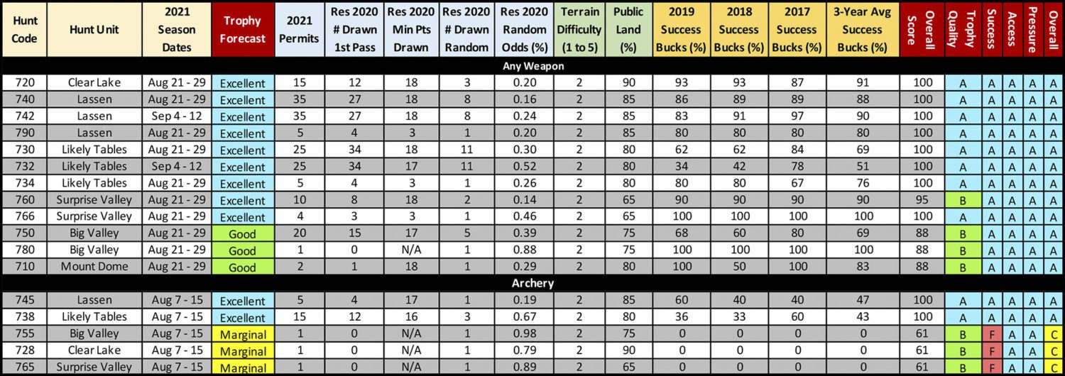 2021 CA Pronghorn Table