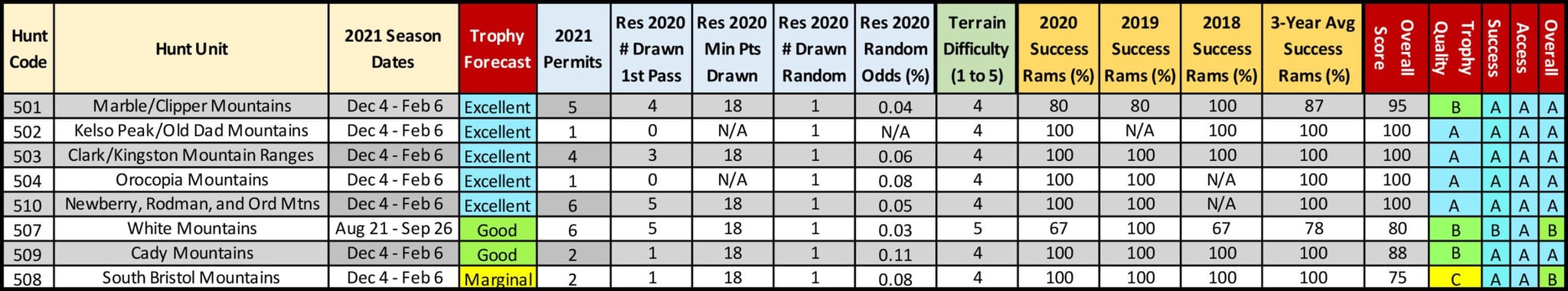 2021 CA Sheep Table