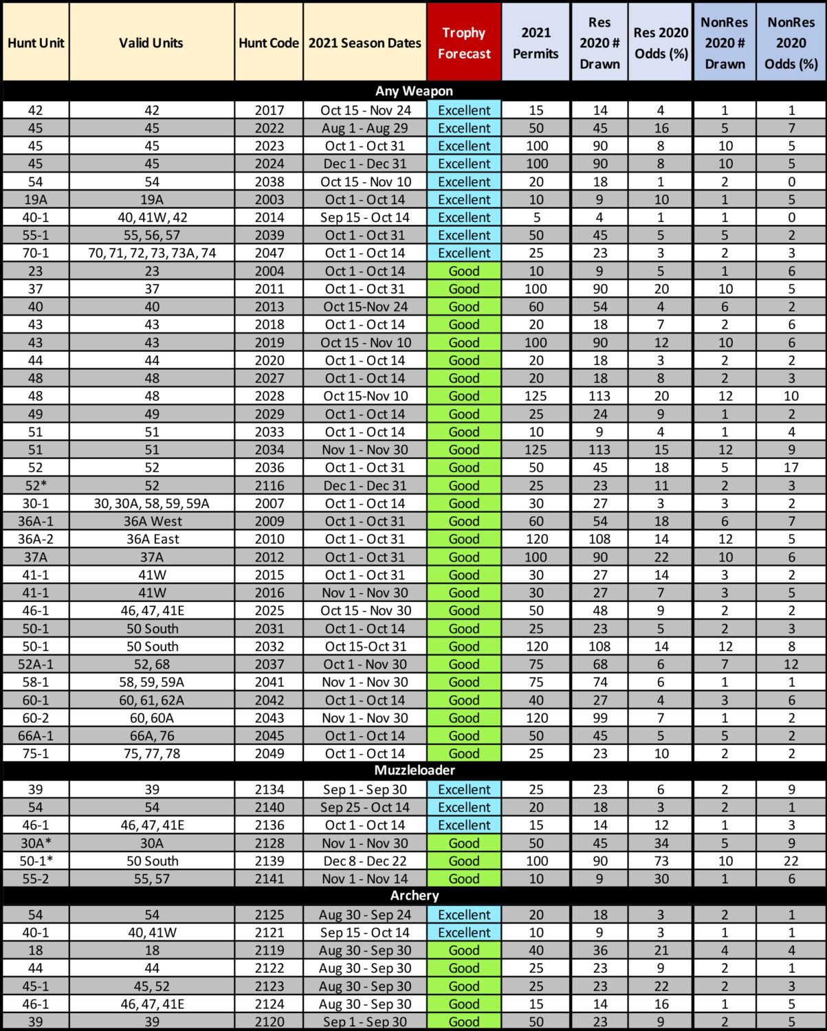 2021 Elk Table 1