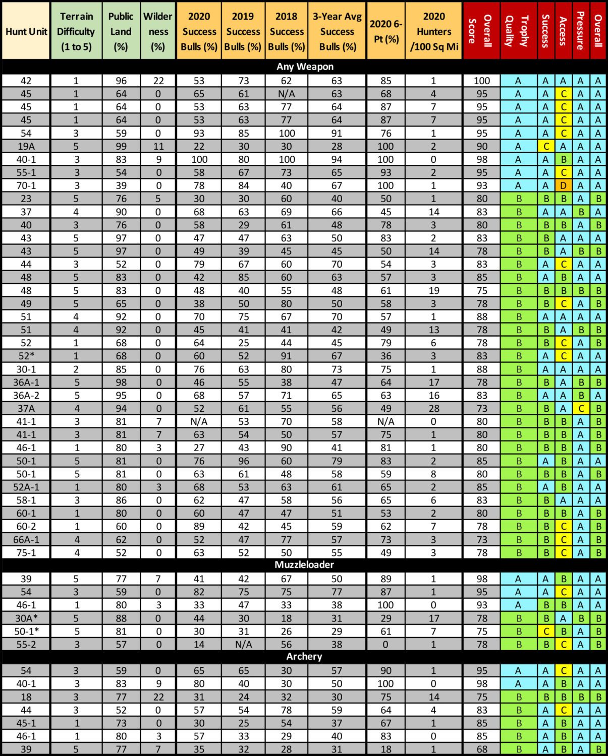 2021 Elk Table 2