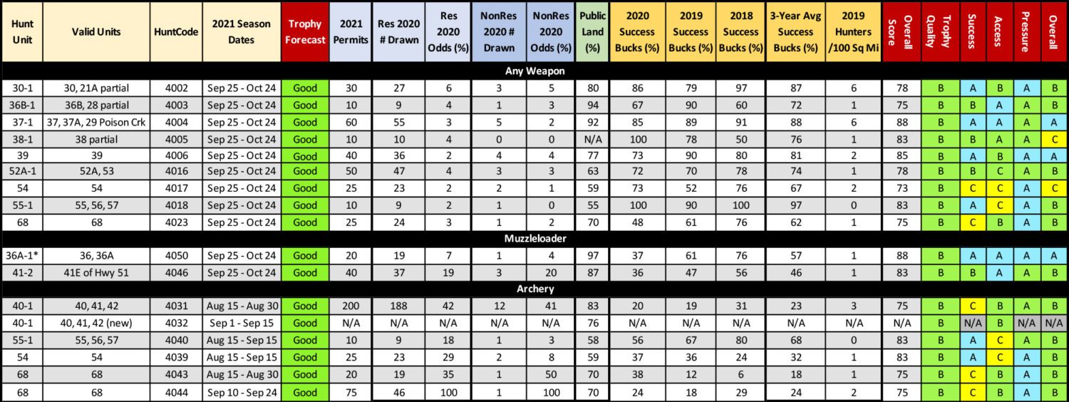 2021 Pronghorn Table