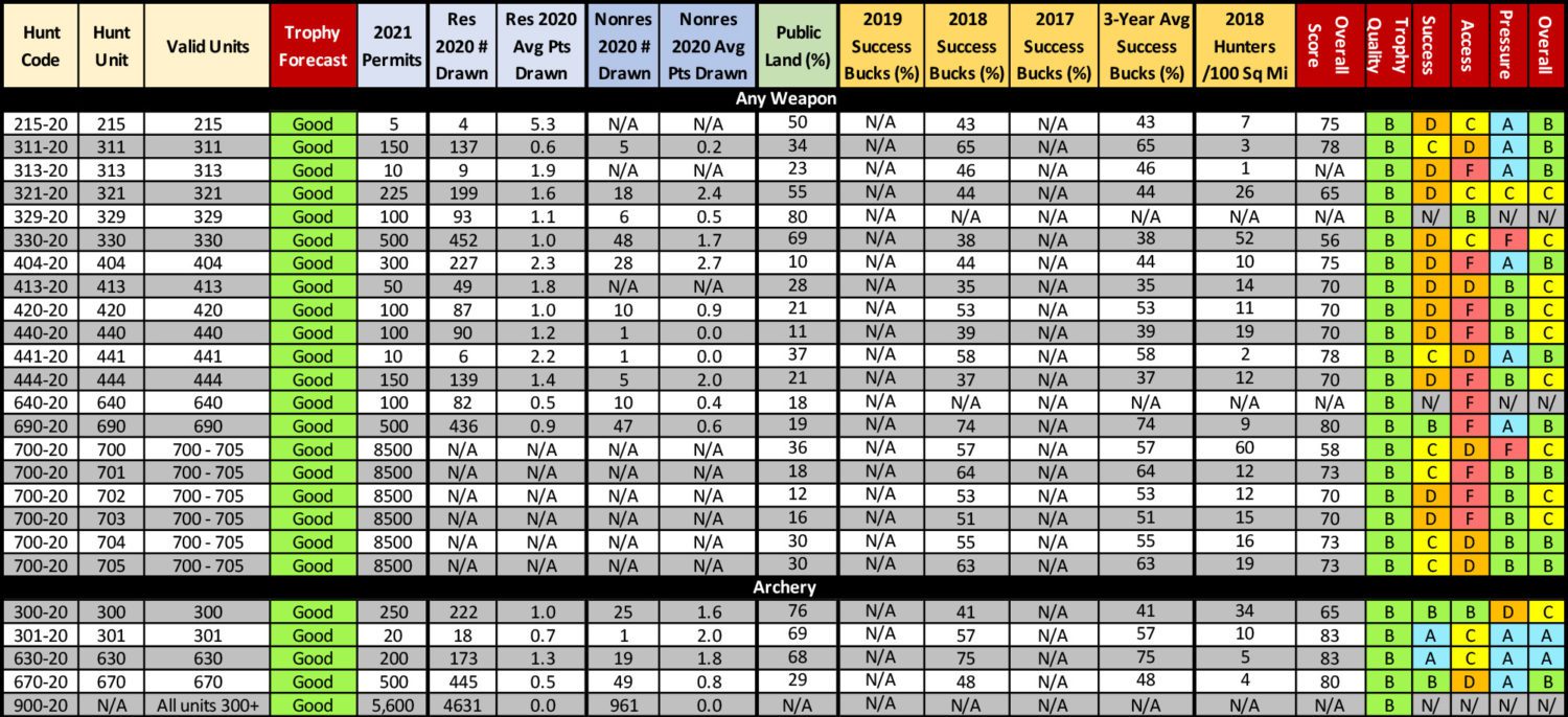 2021 Montana Pronghorn Table