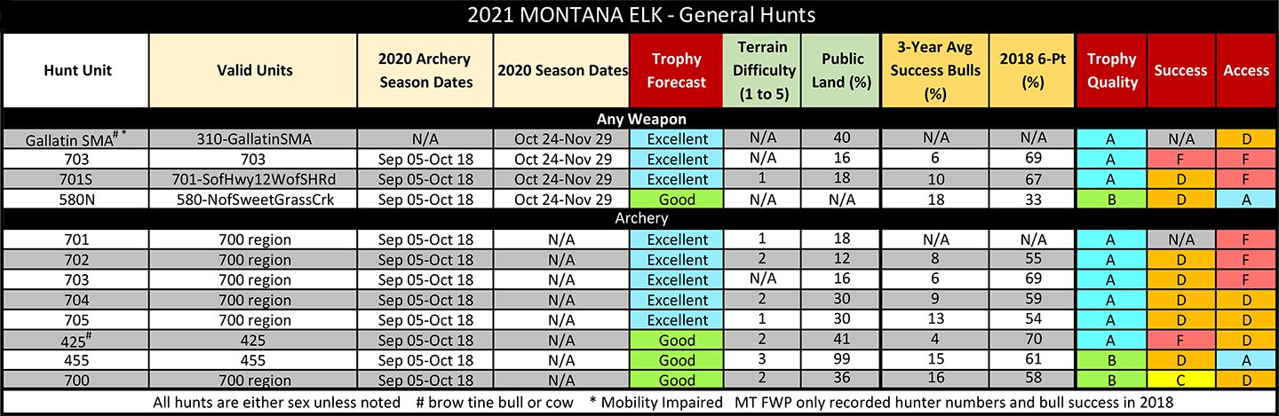 2020 MT Elk 01-09-2021 - Dave