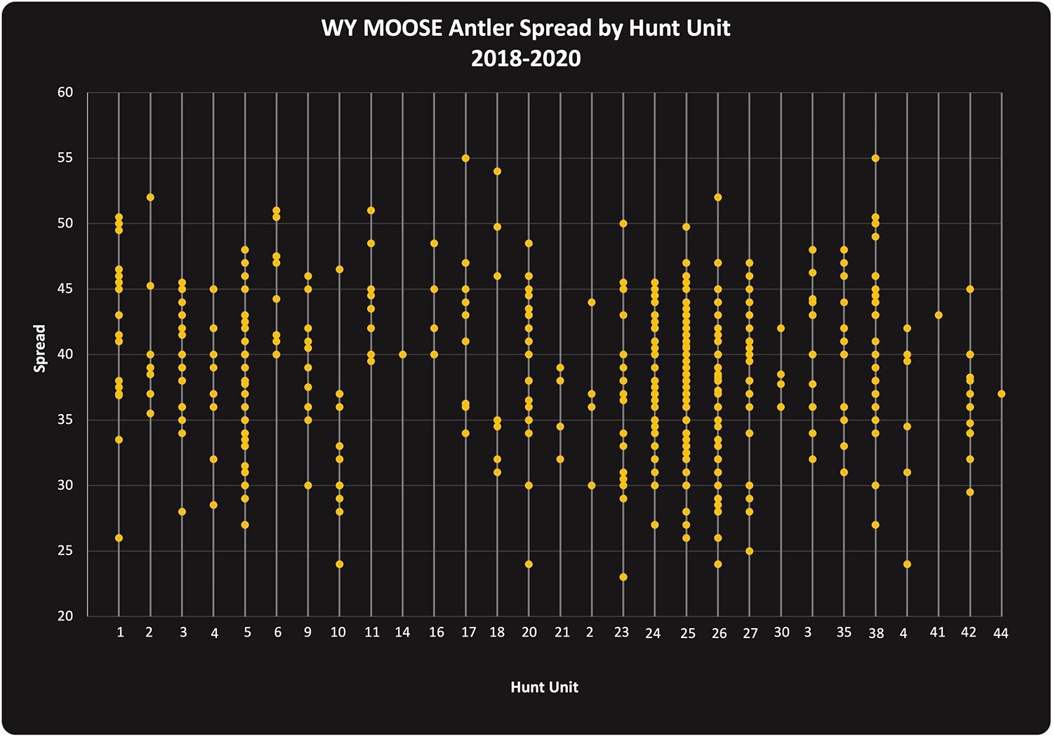 WT Moose 2018-2020 Horn Details