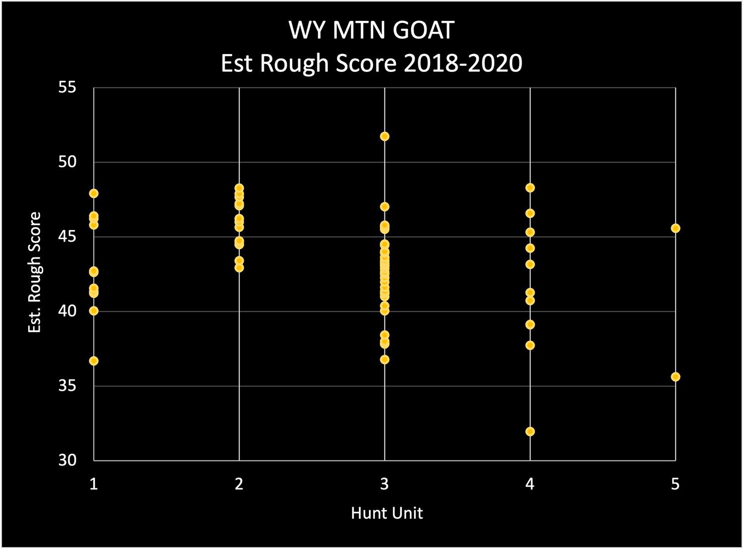 WY MTN GOAT Est Rough Score 2018-2020
