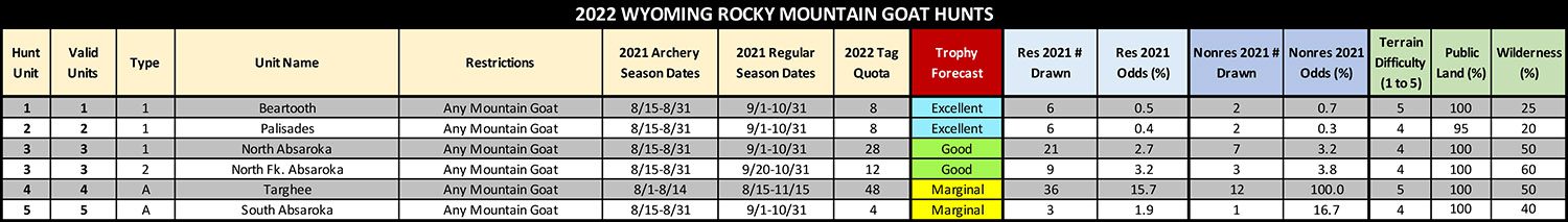 WY_RMGoat_Updated_July_2022