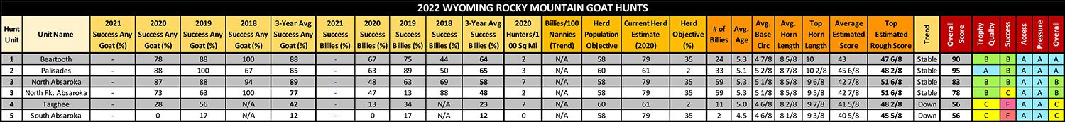 WY_RMGoat_Updated_July_2022