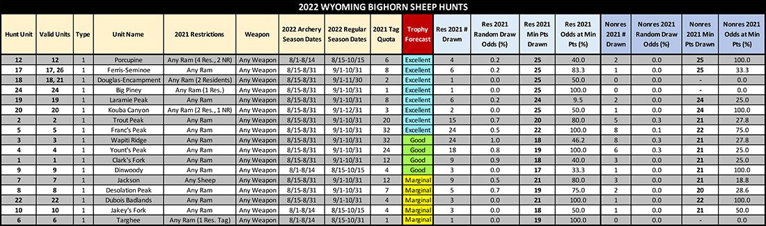 WY_Sheep_TagHub_2022