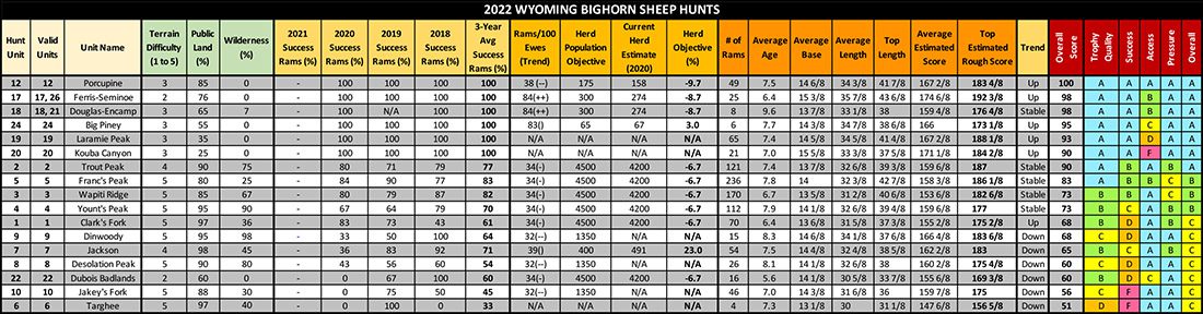 WY_Sheep_TagHub_2022
