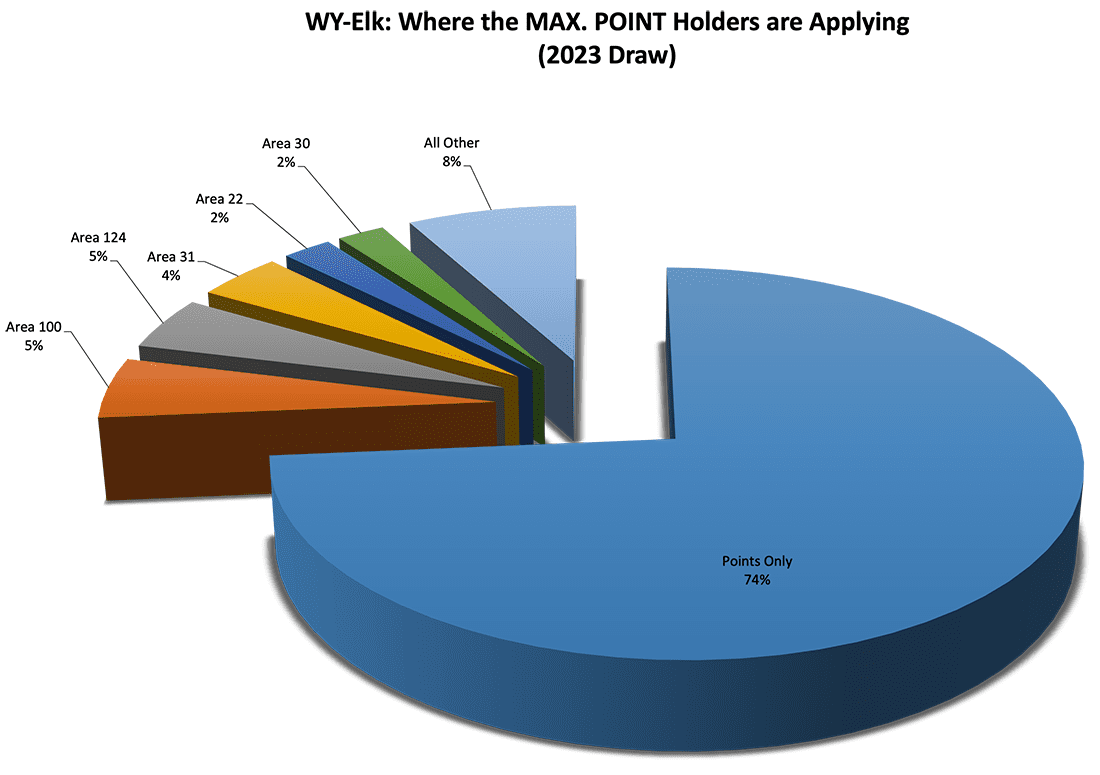 WY Elk Max Point Holderes