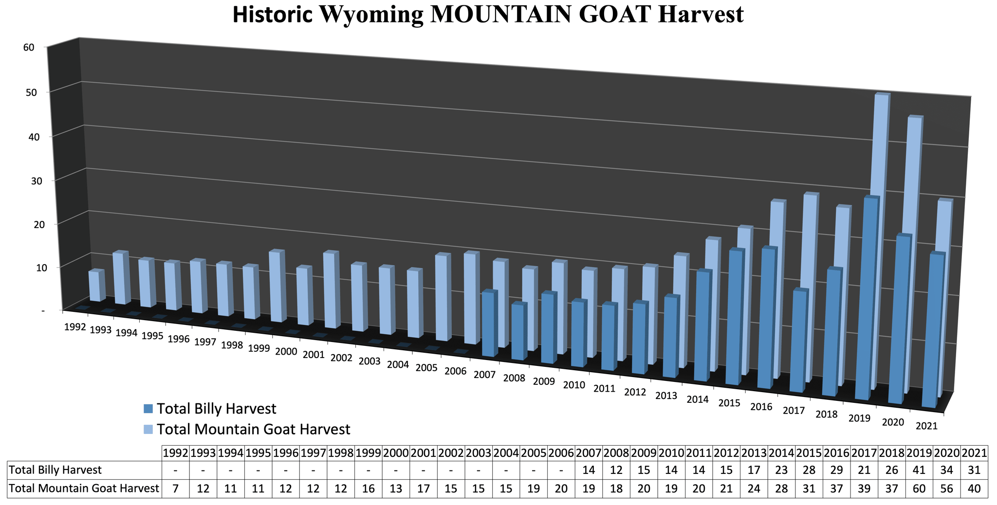 Historic Wyoming MOUNTAIN GOAT Harvest