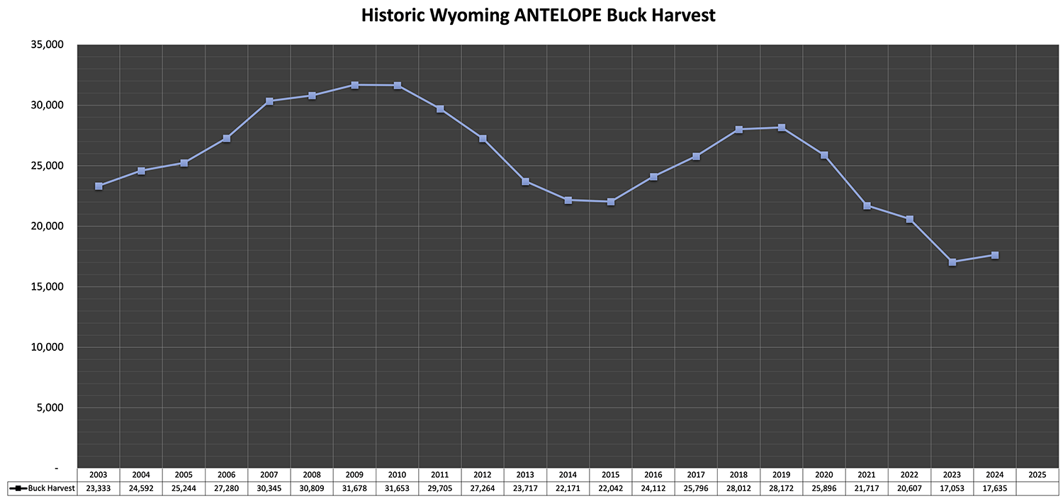 Historic Wyoming ANTELOPE Buck Harvest