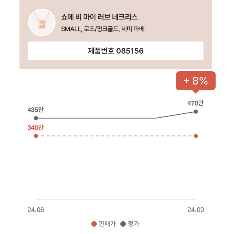 2024년 쇼메 가격 인상