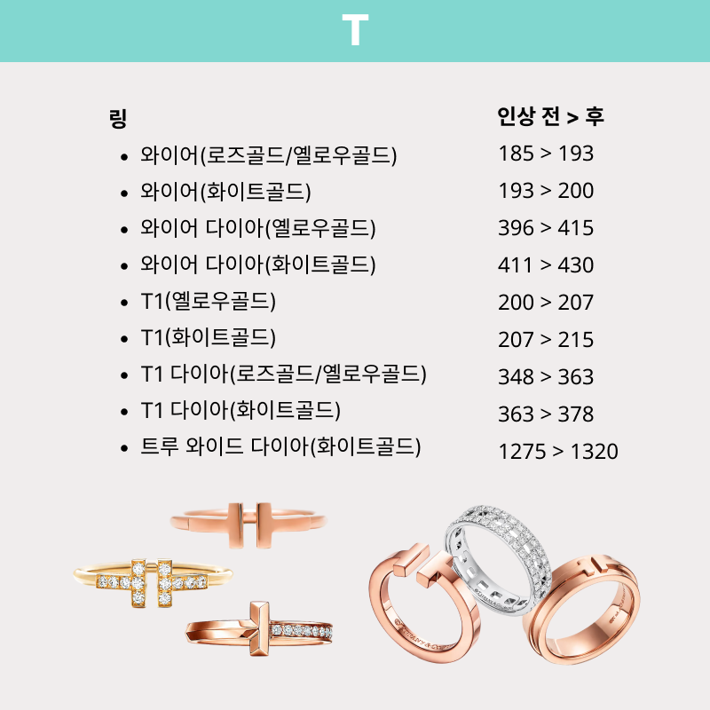 [2025 브랜드 인상소식] 티파니앤코(Tiffany&Co.)