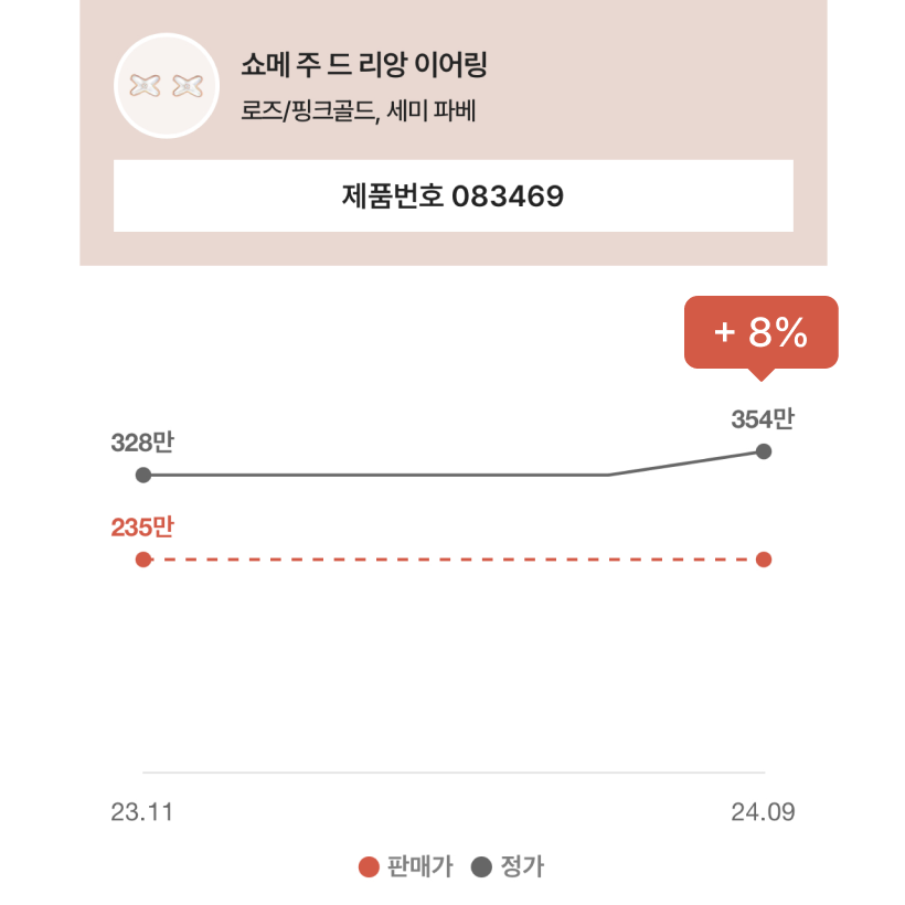2024년 쇼메 가격 인상