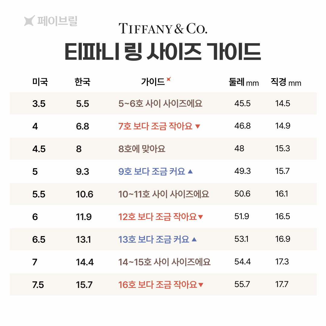 티파니 반지 사이즈 한국 호수로 비교하기